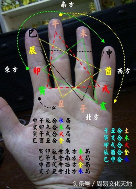 八字沖合害|【八字沖合害】揭秘你的八字人際關係：衝合害告訴你。